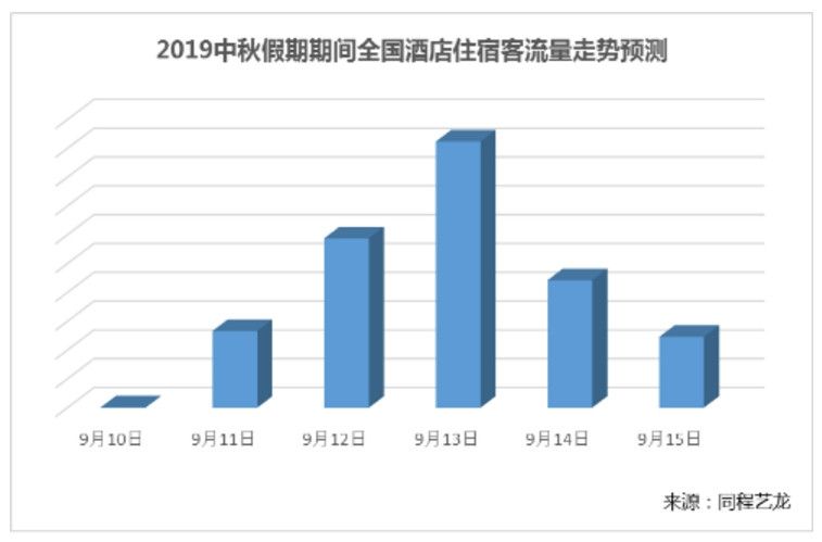 中秋節民航鐵路客流高峰為(wei) 本月12日和15日-運費報價(jia) 