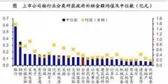 為什麽航空公司就不能有補貼？-澳大利亞國際快遞