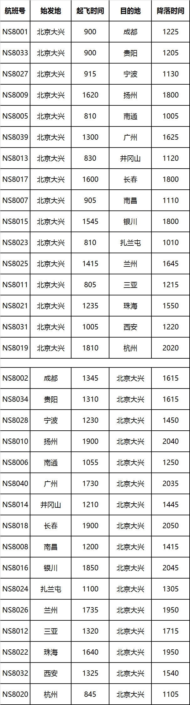 河北航空計劃新增32個(ge) 航班 首批投入大興(xing) 機場運行-空運價(jia) 格查詢