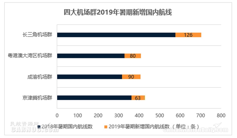 民航暑運報告：台風“利奇馬”攪局 暑期旅客出行需求仍很旺盛國際快遞價(jia) 格