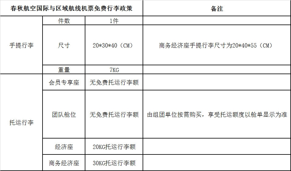 春秋航空開啟機上“無網支付”-南美國際空運
