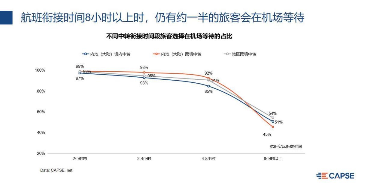 《中國大型中轉機場中轉效率和服務分析》報告發布-空運價(jia) 格