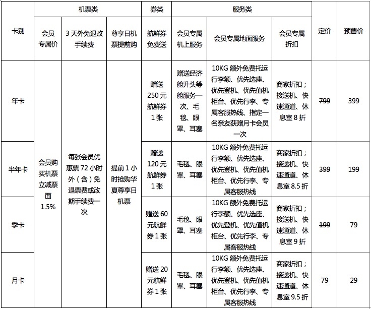 華夏航空推付費會(hui) 員製 航司與(yu) 旅客可雙贏-沙特的空運價(jia) 格