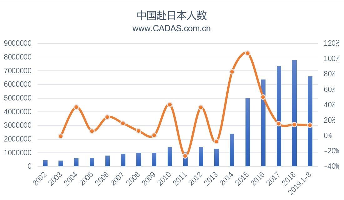 CADAS：在中日運力大幅增長背景下的市場觀察-澳洲國際空運