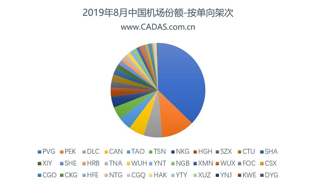CADAS：在中日運力大幅增長背景下的市場觀察-澳洲國際空運