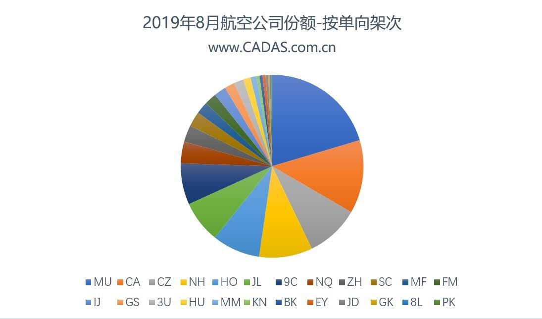 CADAS：在中日運力大幅增長背景下的市場觀察-澳洲國際空運
