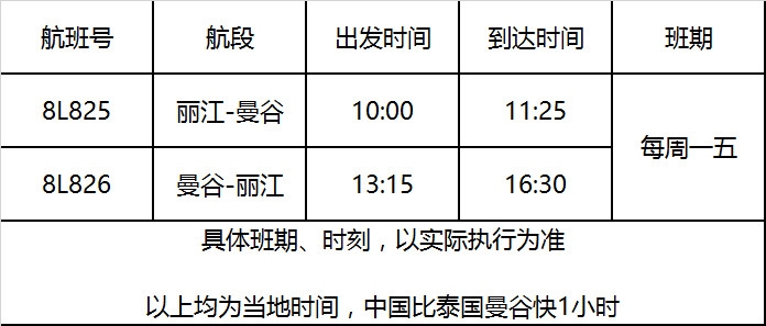 祥鵬航空9月27日將開通麗(li) 江=曼穀航線（附圖）-約旦的空運