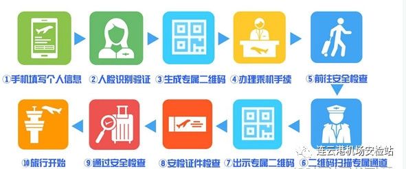 連雲(yun) 港機場啟用“民航臨(lin) 時乘機證明”係統-空運價(jia) 格查詢