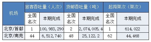 北京為(wei) 什麽(me) 需要兩(liang) 個(ge) 機場？-哈薩克斯坦的空運