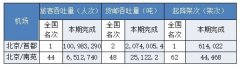 北京為什麽需要兩個機場？-哈薩克斯坦的空運