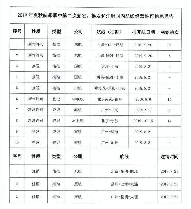 來源：民航局官網