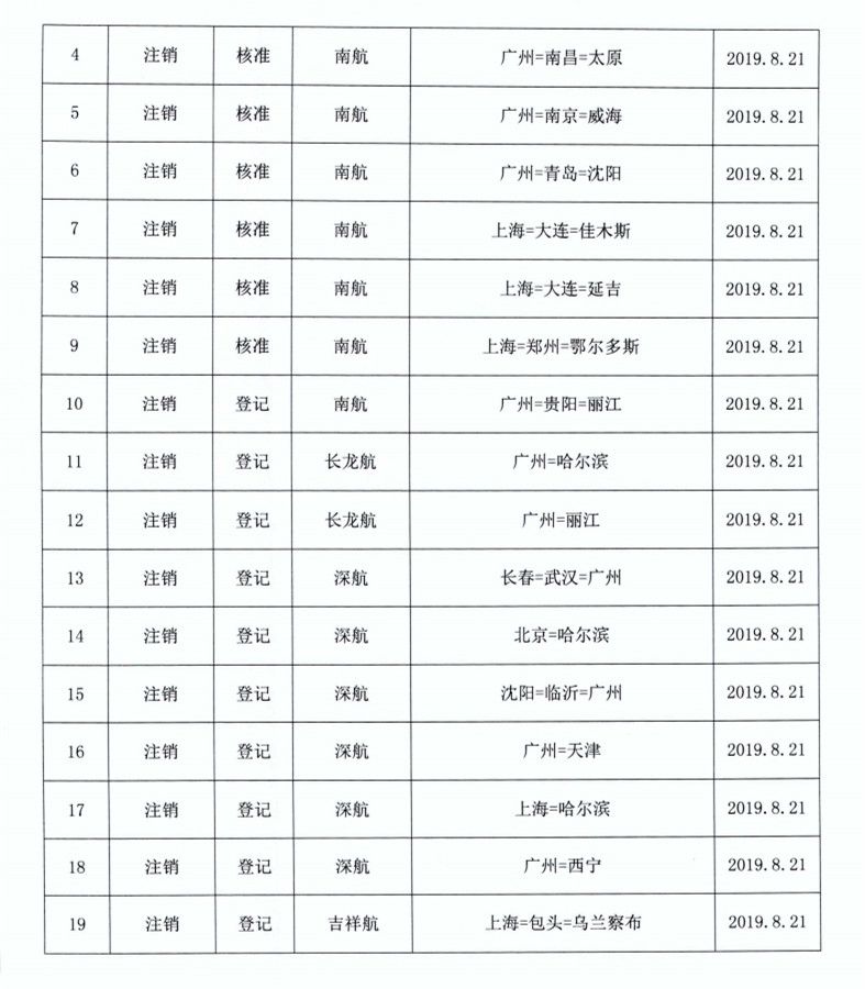 來源：民航局官網