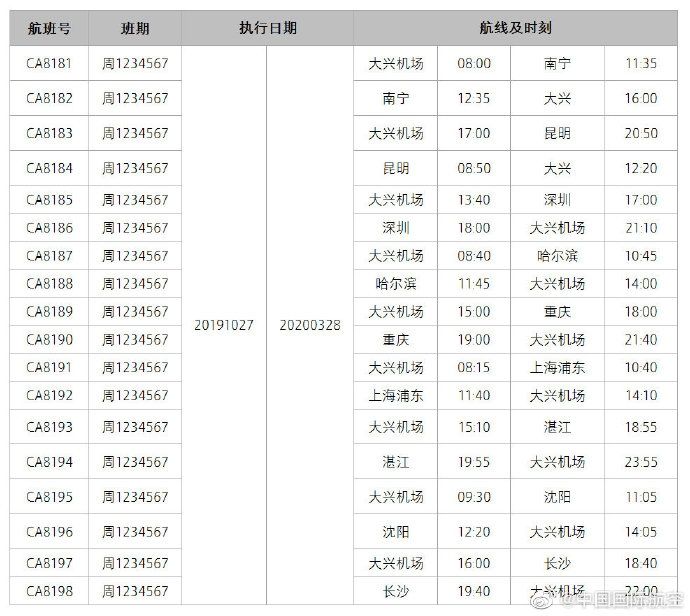誰將首家從(cong) 大興(xing) 機場開航？ 首批航線網絡公布-香港空運公司
