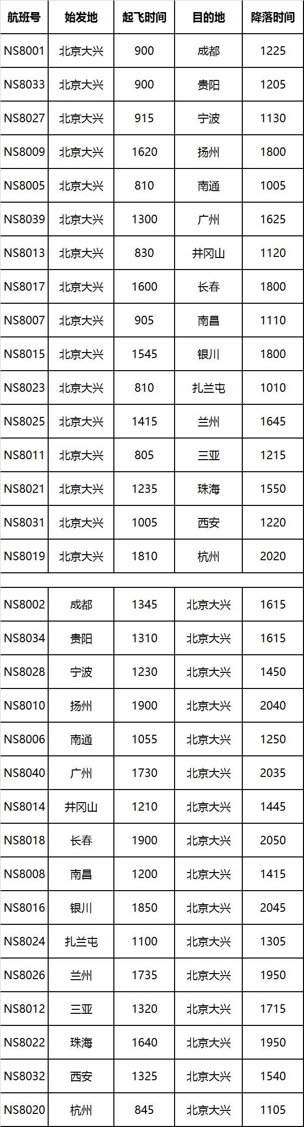 誰將首家從(cong) 大興(xing) 機場開航？ 首批航線網絡公布-香港空運公司