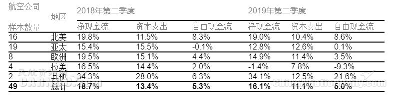 國際航協：8月全球航企股價(jia) 環比下跌近五個(ge) 百分點-海運訂艙