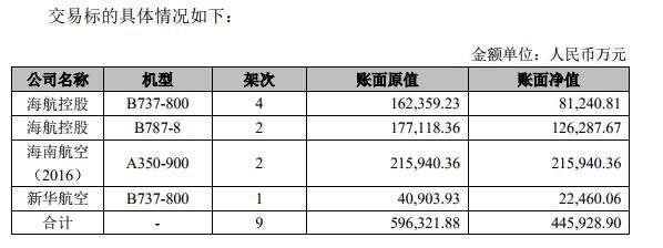 45億(yi) ！海航控股再賣9架飛機-日本空運