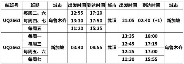 2019冬春航季烏(wu) 魯木齊航空將加密國際航線航班量-沙特的空運價(jia) 格