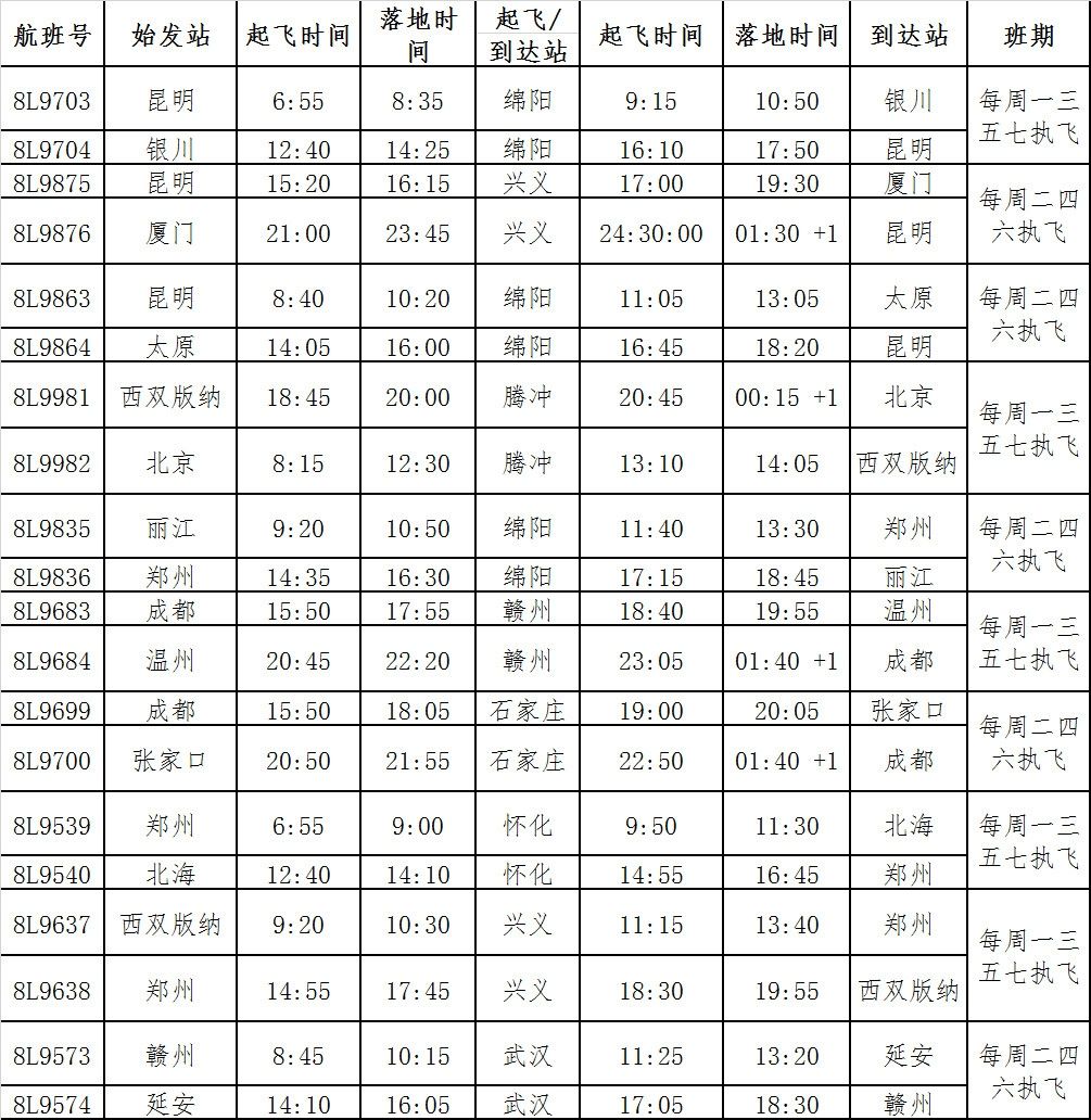 祥鵬航空冬航季航線“新鮮出爐”（附圖）-烏(wu) 克蘭(lan) 航空