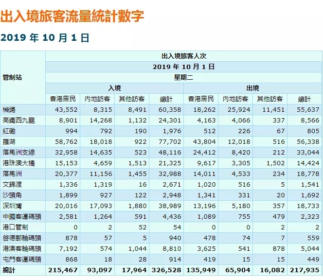 “十一”黃金周首日，香港旅遊遇冷澳門火熱-國際海運費查詢