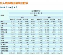 船期查詢|“十一”黃金周首日，香港旅遊遇冷澳門火熱-國際海