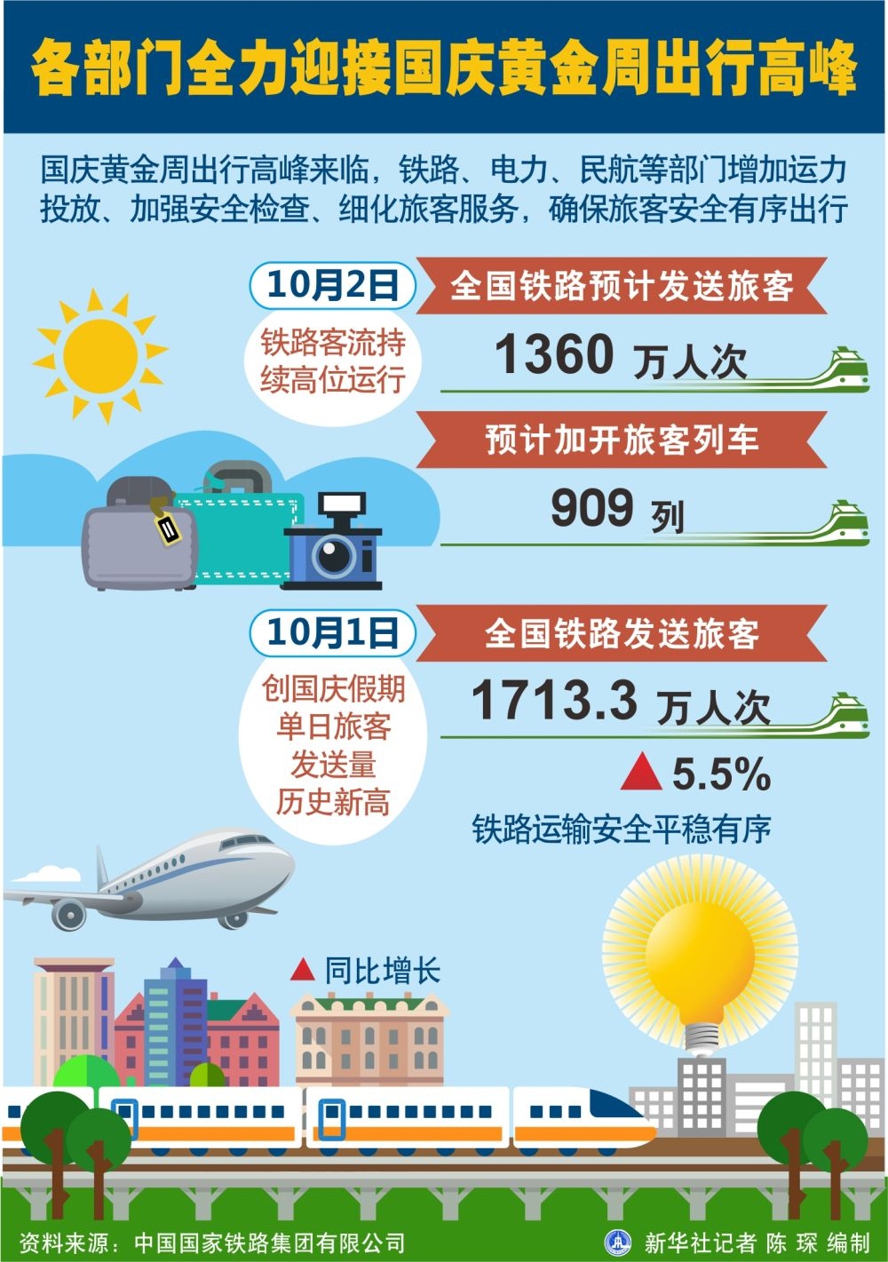 各部門全力迎接國慶黃金周出行高峰-廣州出口空運價(jia) 格