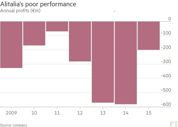 意航財務2009-2015財務狀況
