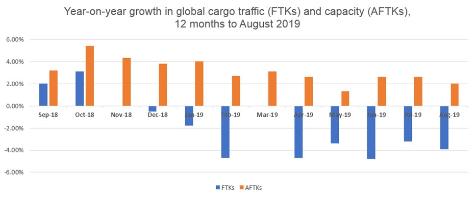 民航早報：空客交付第1000架A320neo係列飛機-歐洲國際空運