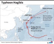 強台風“海貝思”逼近東日本 逾1100航班取消（附圖）-迪拜空運