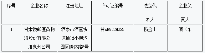 甘肅隴郵醫藥物流股份有限公司主動申請注銷分公司《藥品經營許可證》
