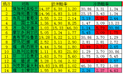 [新浪彩票]足彩19137期冷熱指數：阿爾巴冷意十足-阿曼的空運