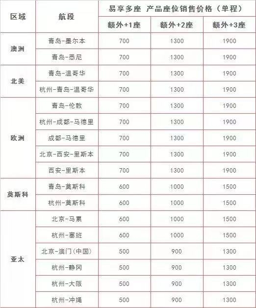 首都航空10月27日全麵轉場至大興(xing) 機場並推出多條特惠航線-深圳出口國際快遞