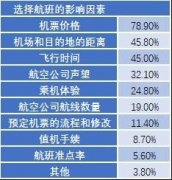 山東空運NATS發布2019航空指數民意調查結果