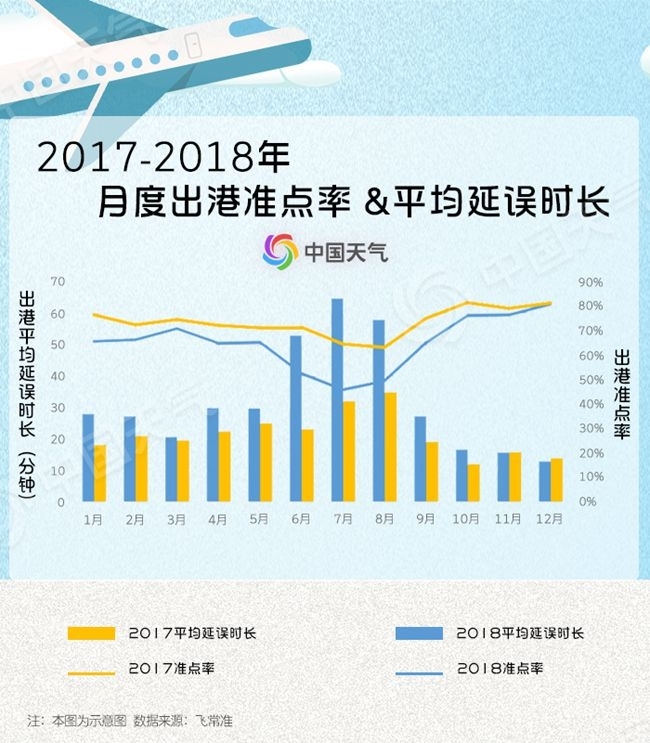 烏(wu) 克蘭(lan) 航空全國民航將進入2019冬航季 秋冬季飛機最怕啥天氣