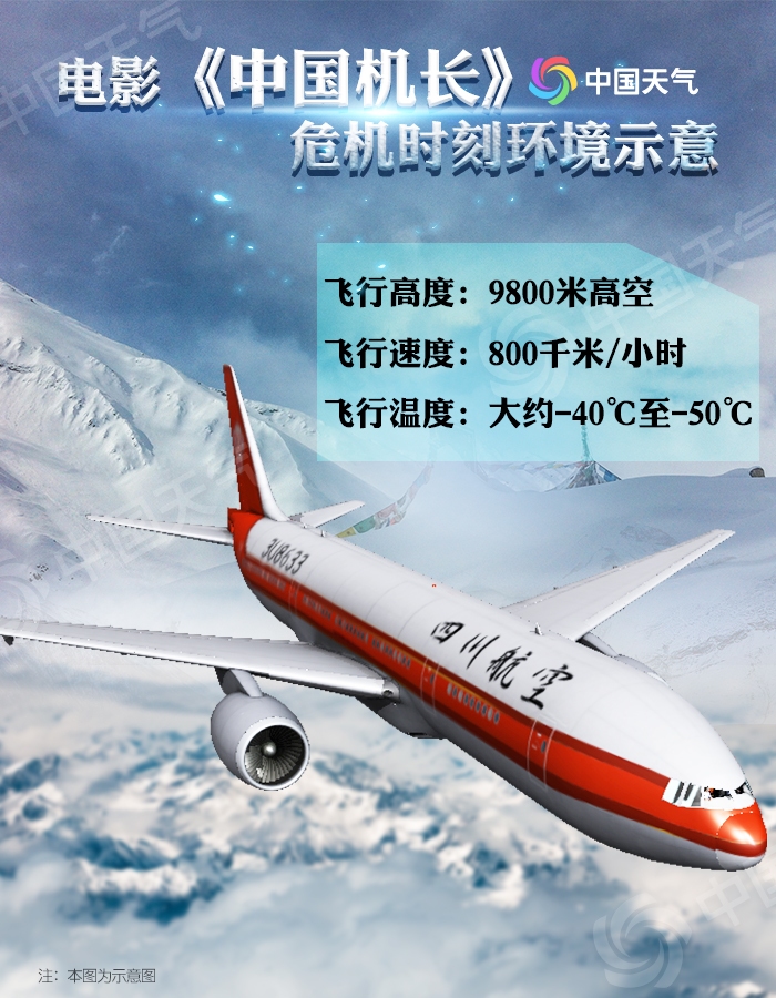 烏(wu) 克蘭(lan) 航空全國民航將進入2019冬航季 秋冬季飛機最怕啥天氣