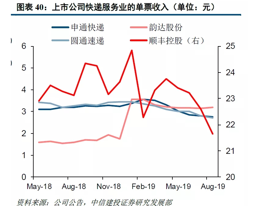 雙十一漲價(jia) 第一槍！中通快遞打響“雙11”漲價(jia) 第一槍