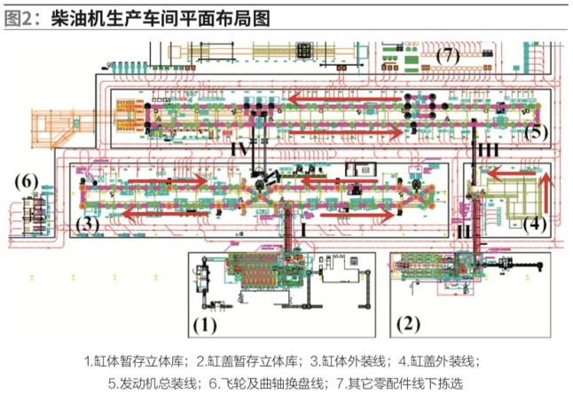 柴油機生產(chan) 車間平麵布局圖