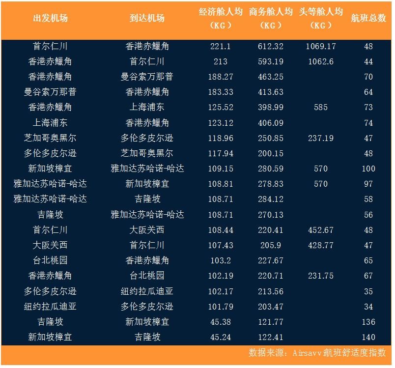 空運公司歐洲空運-全球航空出行碳排放分析報告：低成本航司可能更環保