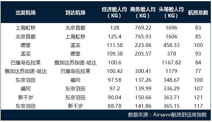 空運公司歐洲空運-全球航空出行碳排放分析報告：低成本航司可能更環保