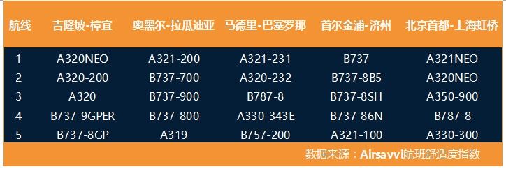 空運公司歐洲空運-全球航空出行碳排放分析報告：低成本航司可能更環保