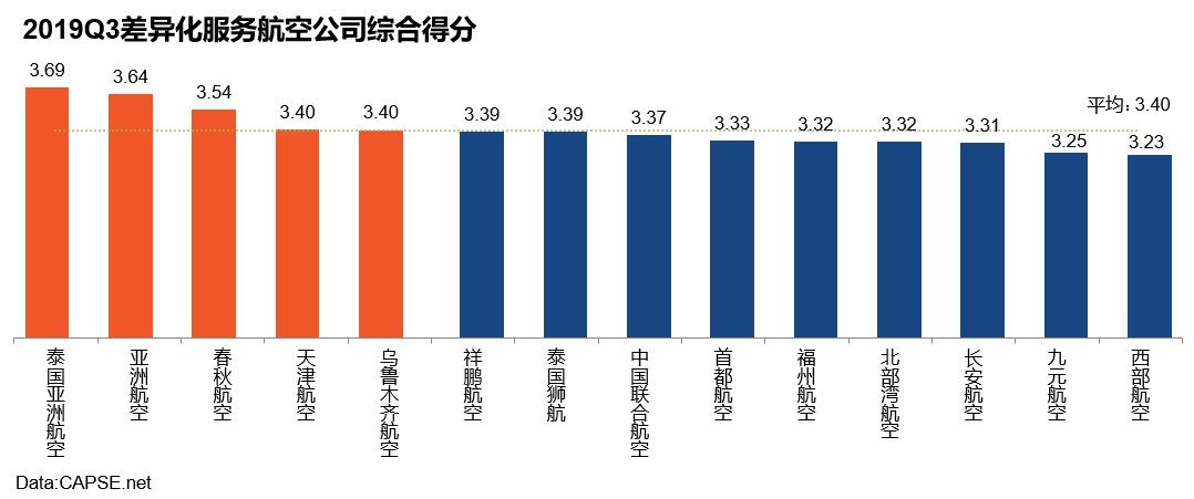 廣東(dong) 貨運公司-2019年第三季度航空公司服務測評報告發布