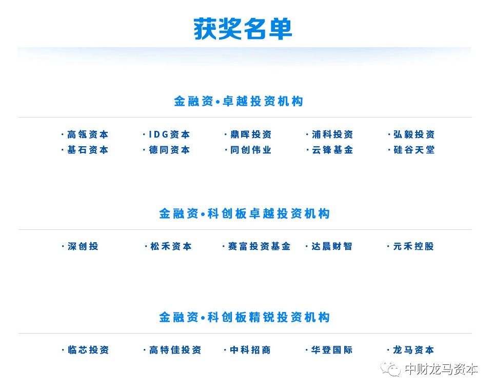 龍馬資本榮獲上海證券報科創板精銳投資機構獎
