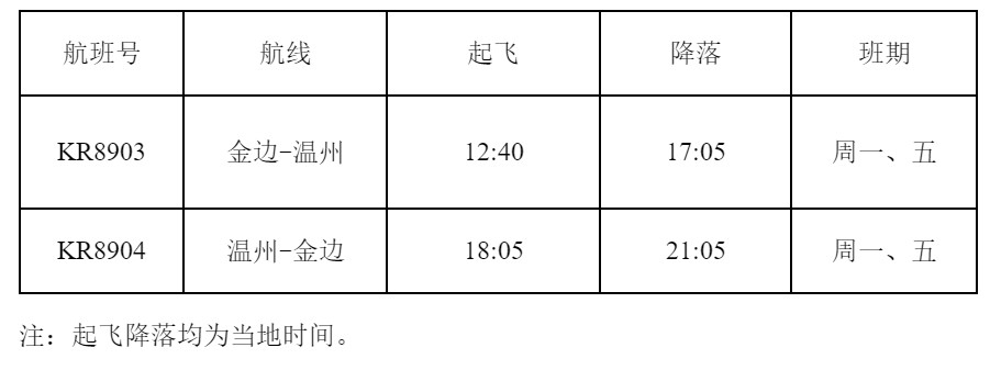 海運費-11月8日，柬埔寨航空將開通金邊=溫州定期直飛航線（附圖）