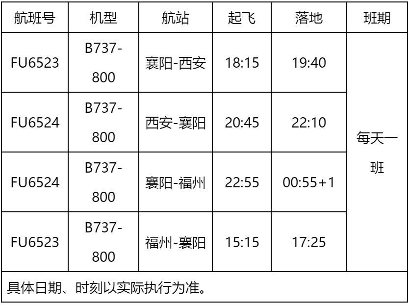 歐洲國際空運-福州航空新開襄陽=西安、襄陽=福州航線（附圖）