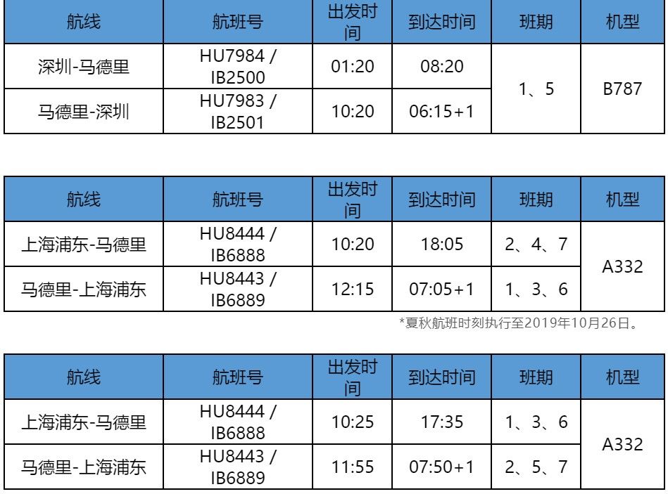 國際空運-海南航空與(yu) 西班牙航空宣布開展代碼共享合作（附圖）