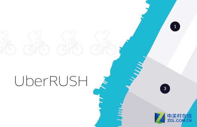 Uber推UberRush 建“城市物流網絡”計劃 