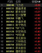 
深圳貨運貨代公司-天貓“雙11”預售今日開啟，物流板塊走強，機構看好經營