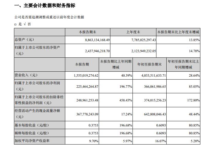 沙特阿拉伯的空運-華夏航空第三季度淨利2.25億(yi) 元 同比增長196.77%