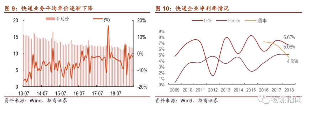 一文詳解中國物流突圍之路，涵蓋快遞、快運、冷運、倉(cang) 儲(chu) -河古廟物流 