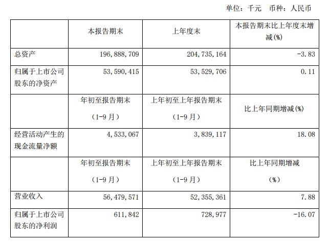 海運訂艙公司-匯總 | 國內(nei) 上市航司、機場三季度成績單