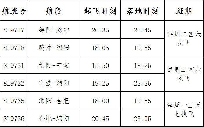 中東(dong) 國際空運-祥鵬航空10月29日開通綿陽=騰衝(chong) 、綿陽=寧波航線（附圖）